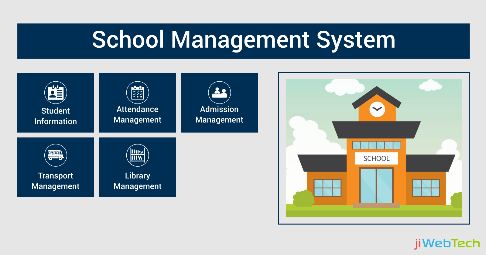 Why an ERP is required for Better School Management ?