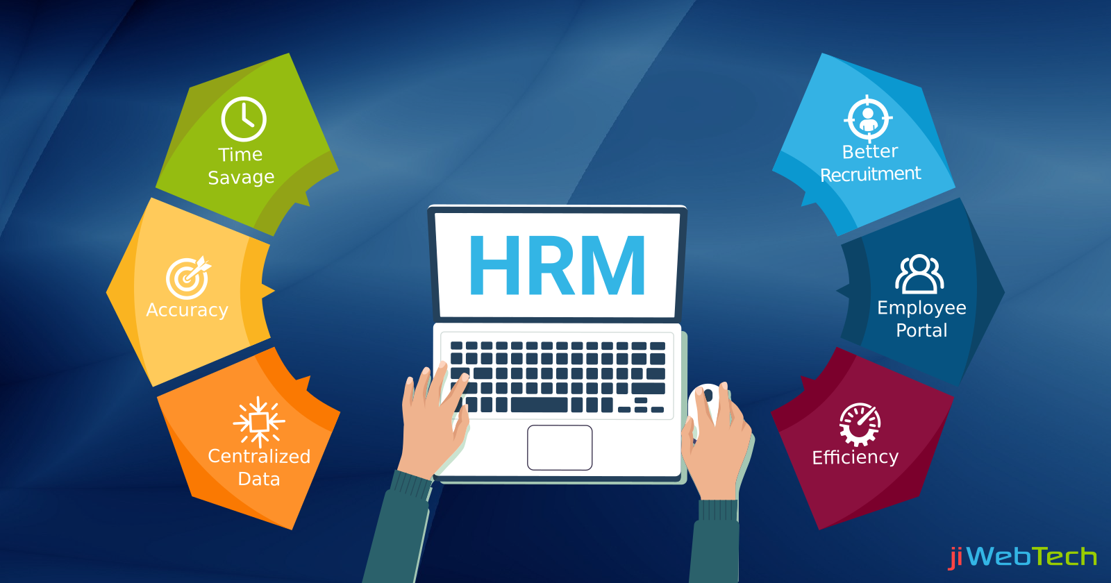 Why Your Company Needs an HRM software?