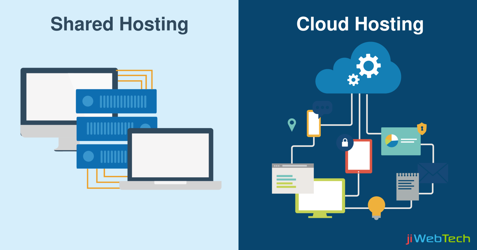 Should You Switch From Shared to Cloud Hosting?