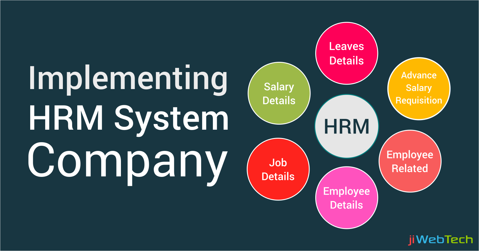 Implementing HRM System in Your Company