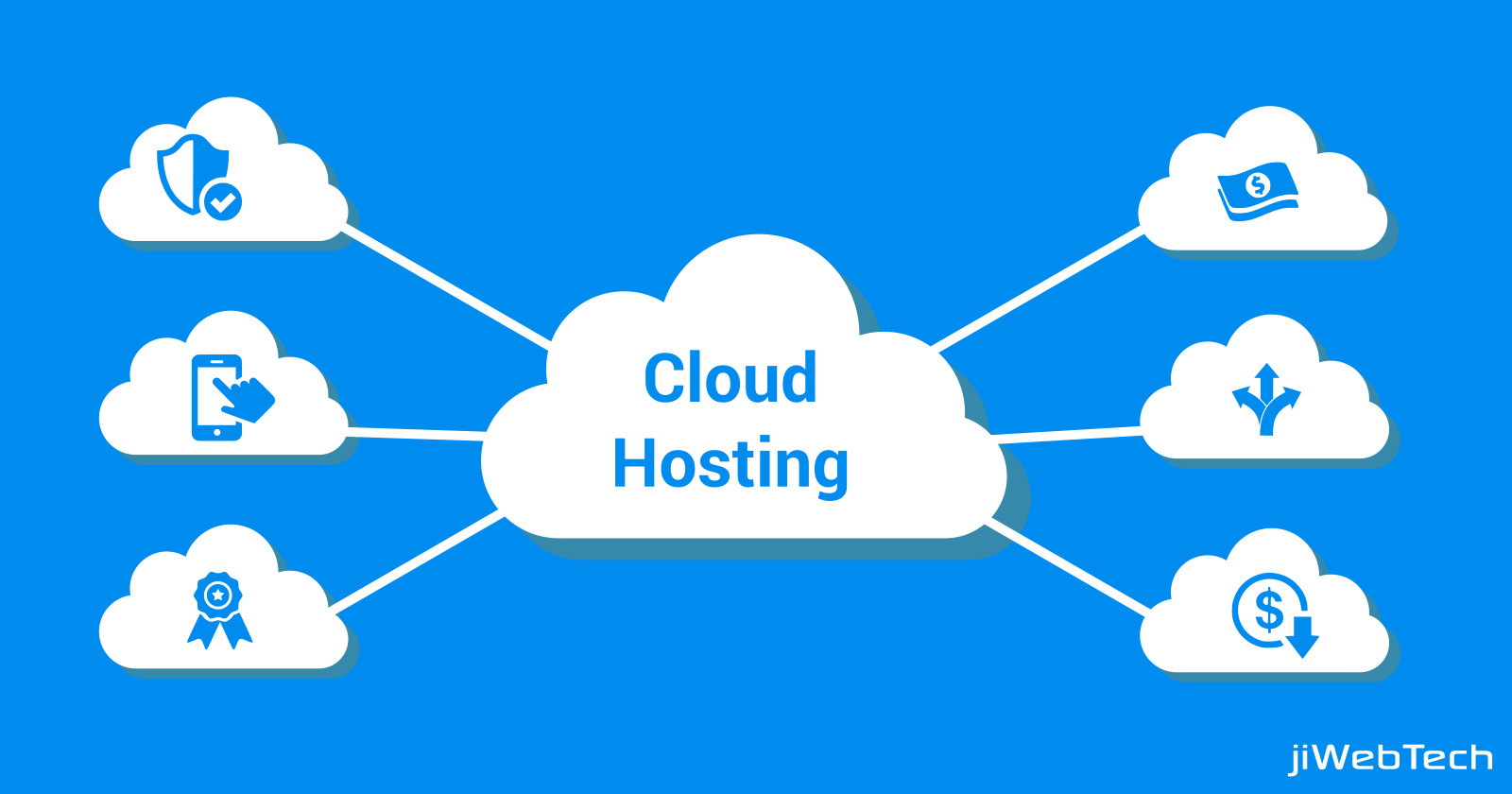 Is Managed Cloud Hosting The Right Choice For Your Business?