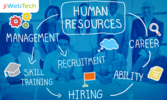 A Complete Guide to Choosing the Right Talent Management Solutions for Your Business