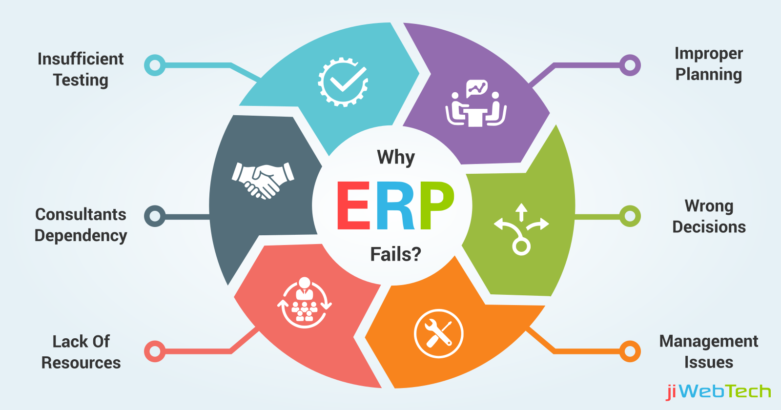 Finding The Root Cause Of ERP Implementation Failures!