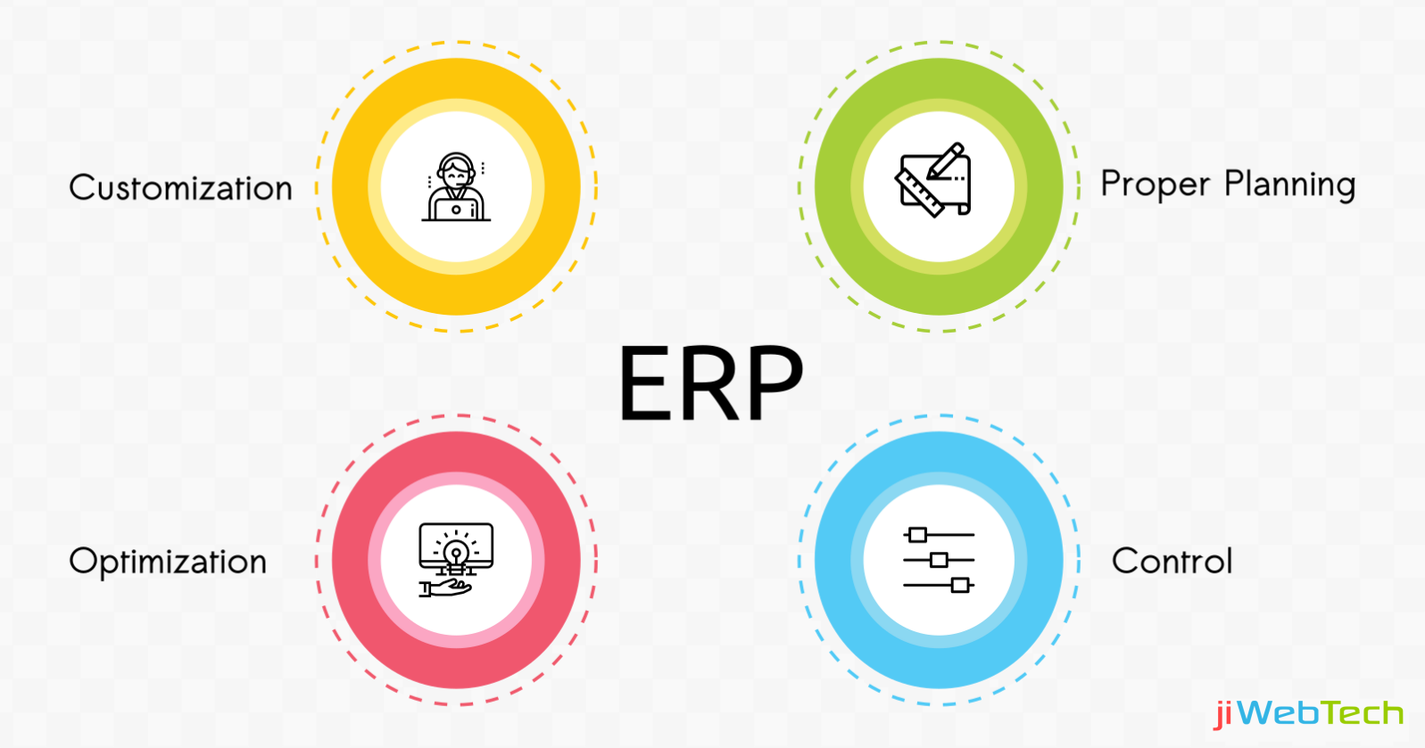Compelling Reasons Your Business Cannot Do Without an ERP