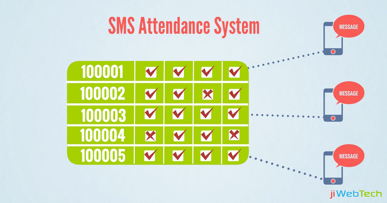 Implementing School SMS Attendance System