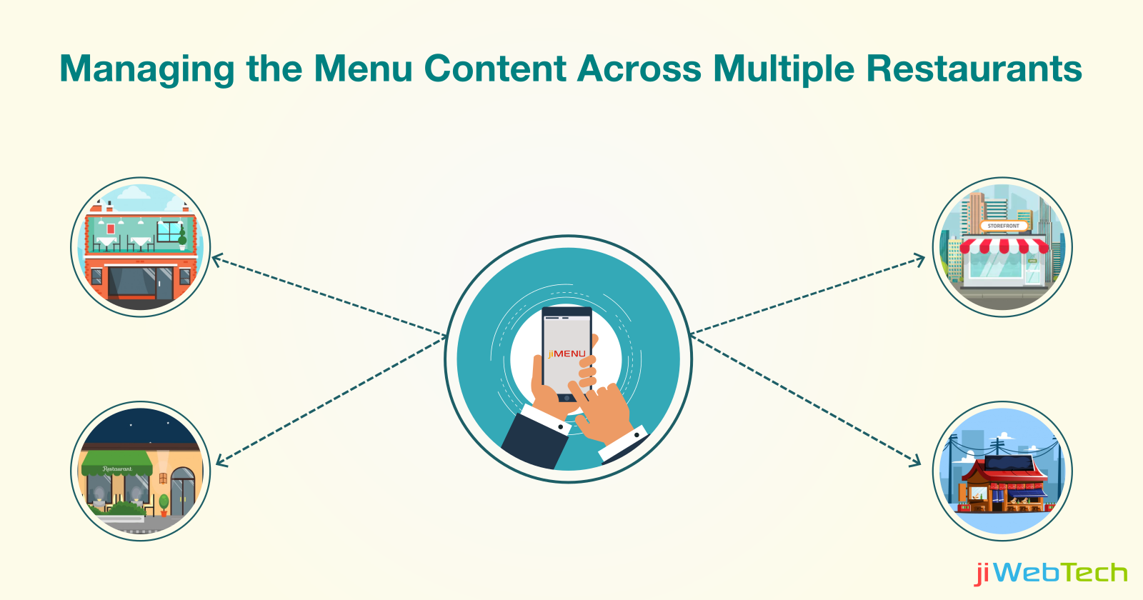 Easily Managing the Menu Content Across Multiple Restaurants