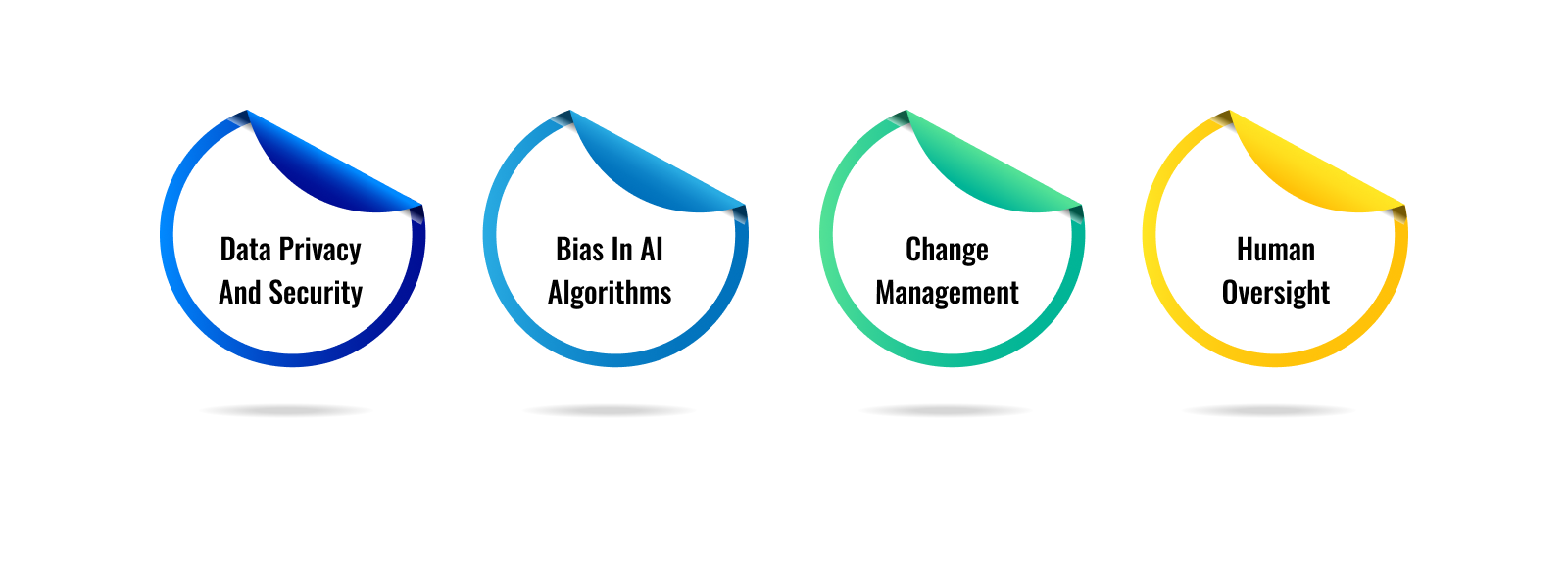 Challenges and Considerations in AI-Driven HCM