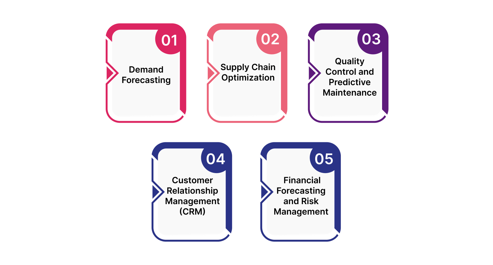 Practical Applications of AI and ML in ERP