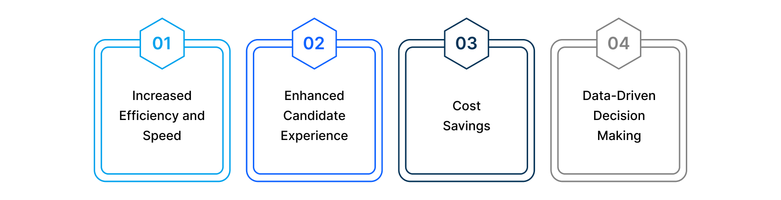 Benefits of AI in Recruitment and Onboarding