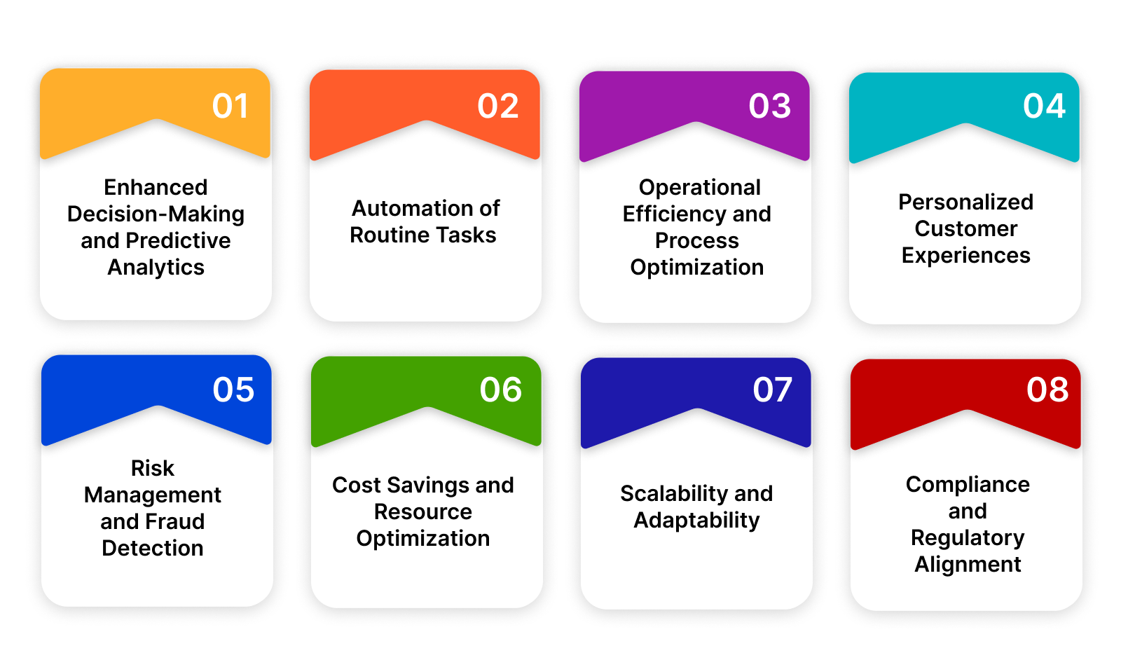 The Benefits of AI and Machine Learning in ERP Systems