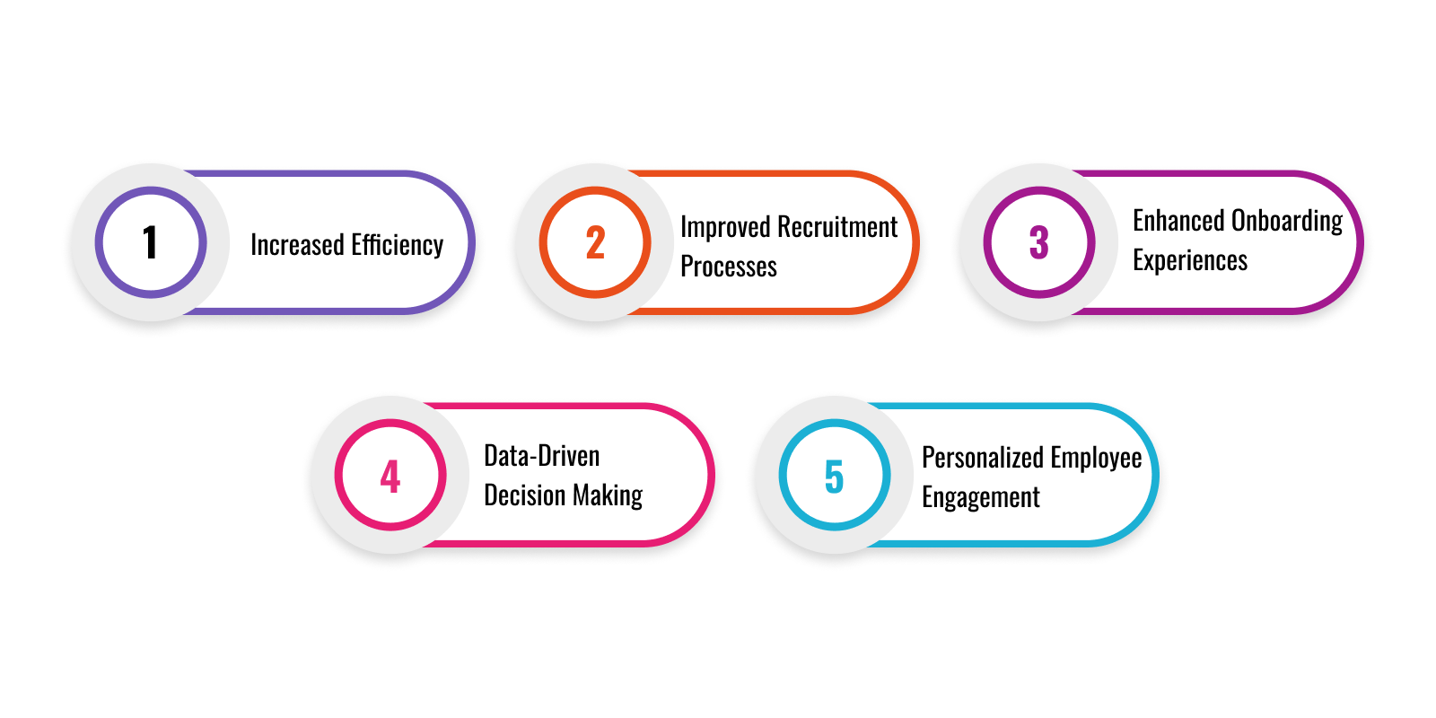 benefits oa ai in hr