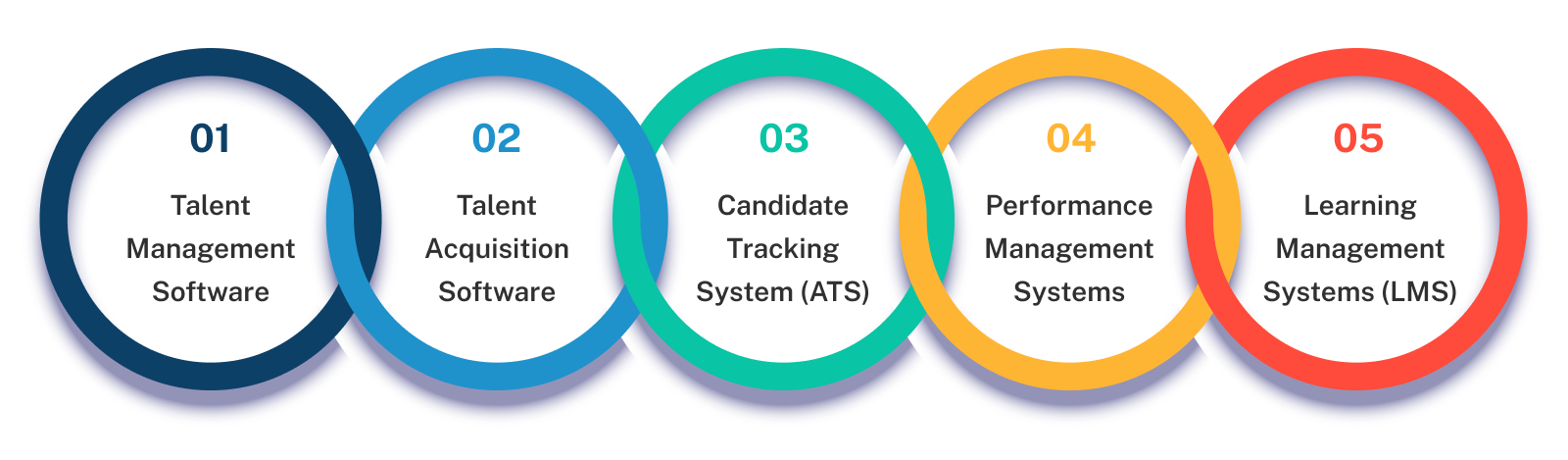 Key Components of Talent Management Solutions