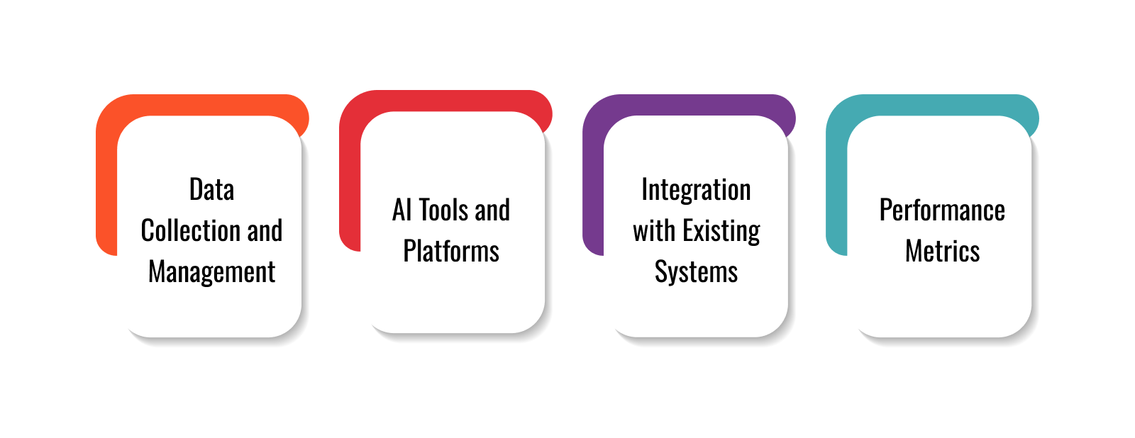 Key Components of AI Advertising Solutions