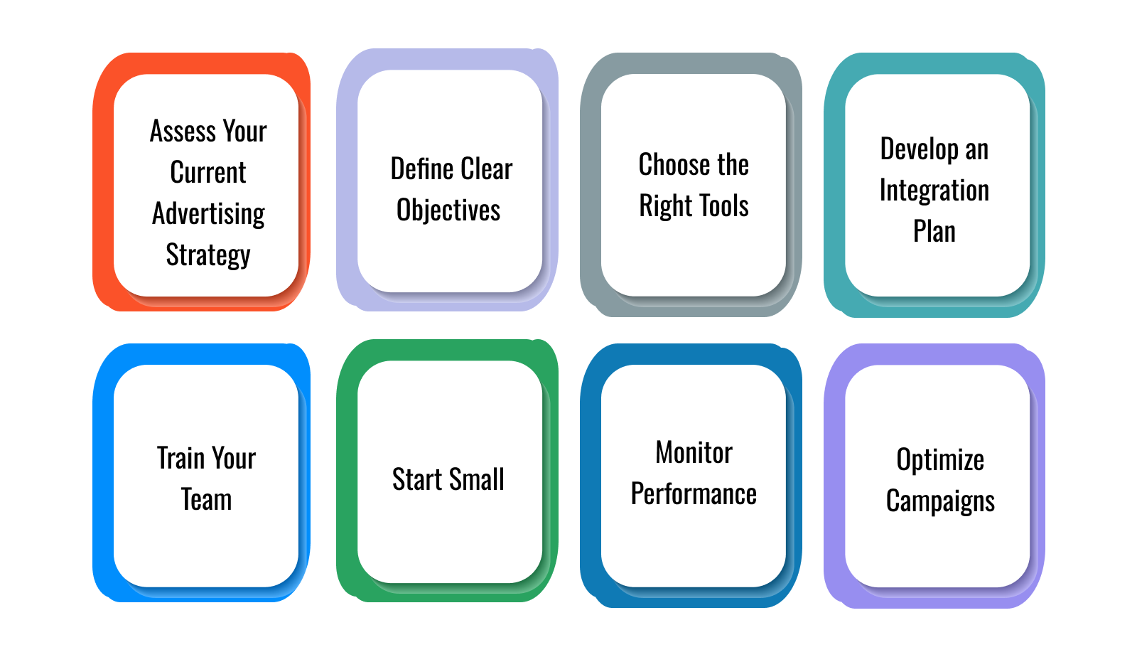 Steps to Implement AI Advertising Solutions