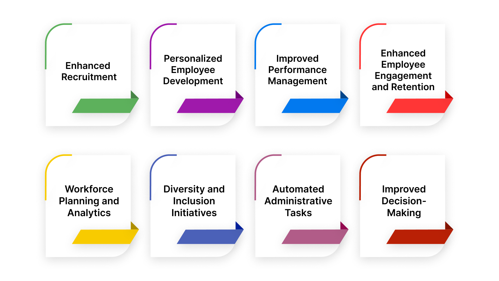 Benefits of AI in Talent Management