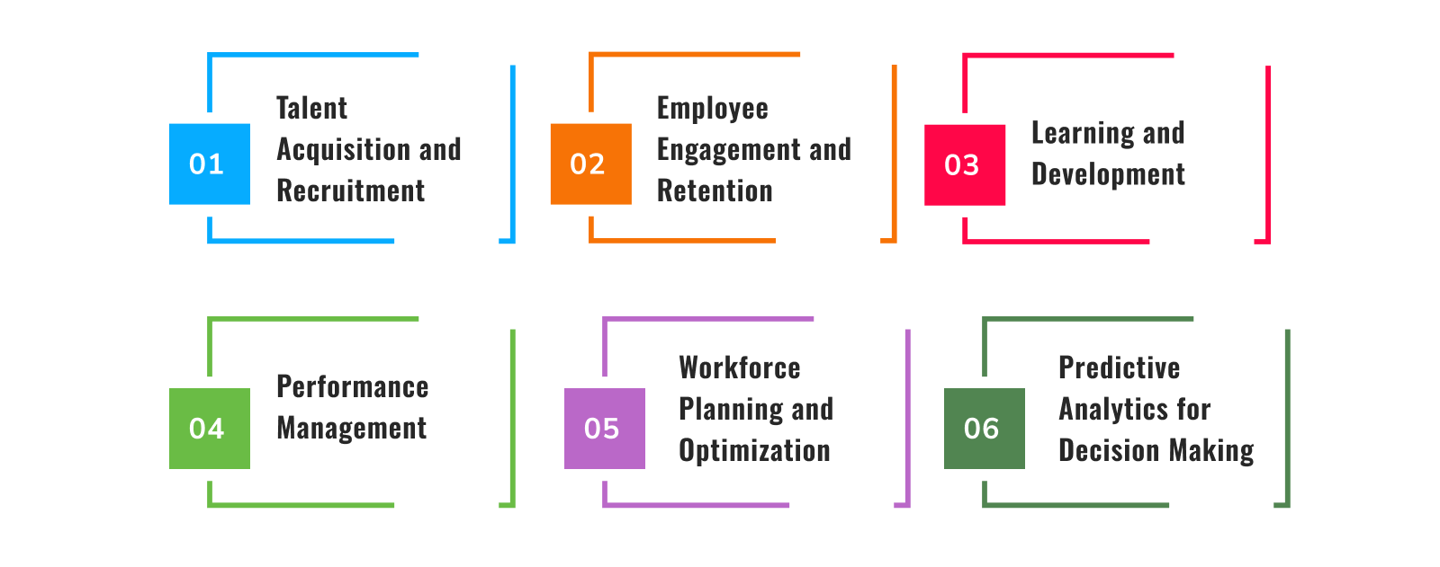 The Role of AI in HCM Transformation