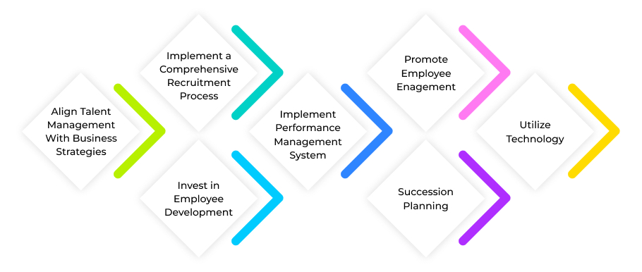 Effective Strategies For Talent Mangement System 