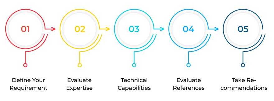 How To CHoose a good Taldent Managemennt System 