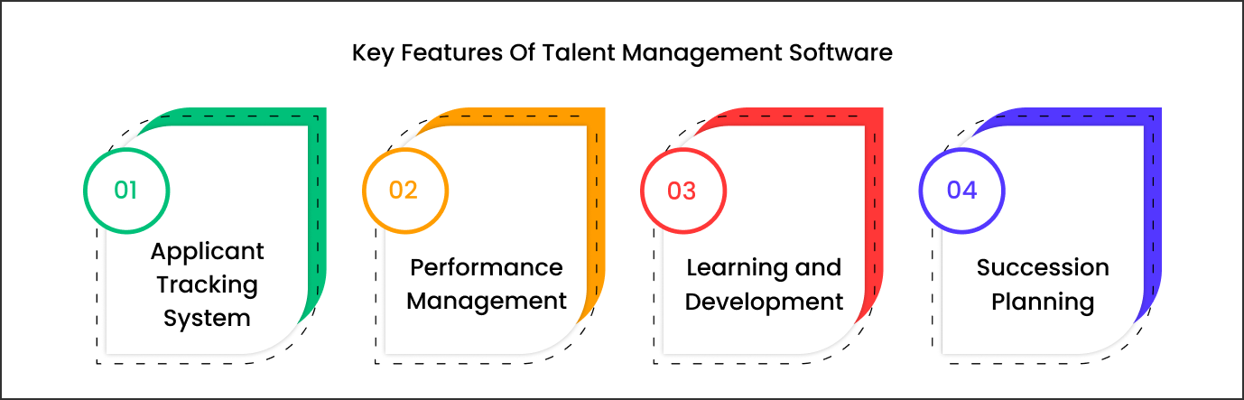 Importance of Restaurant Management System 