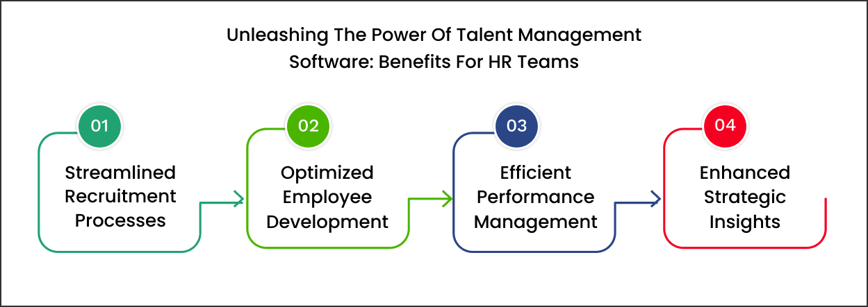 Steps to be considered while choosing restaurant management system 