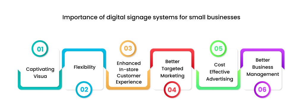 Importance-of-digital-signage-systems