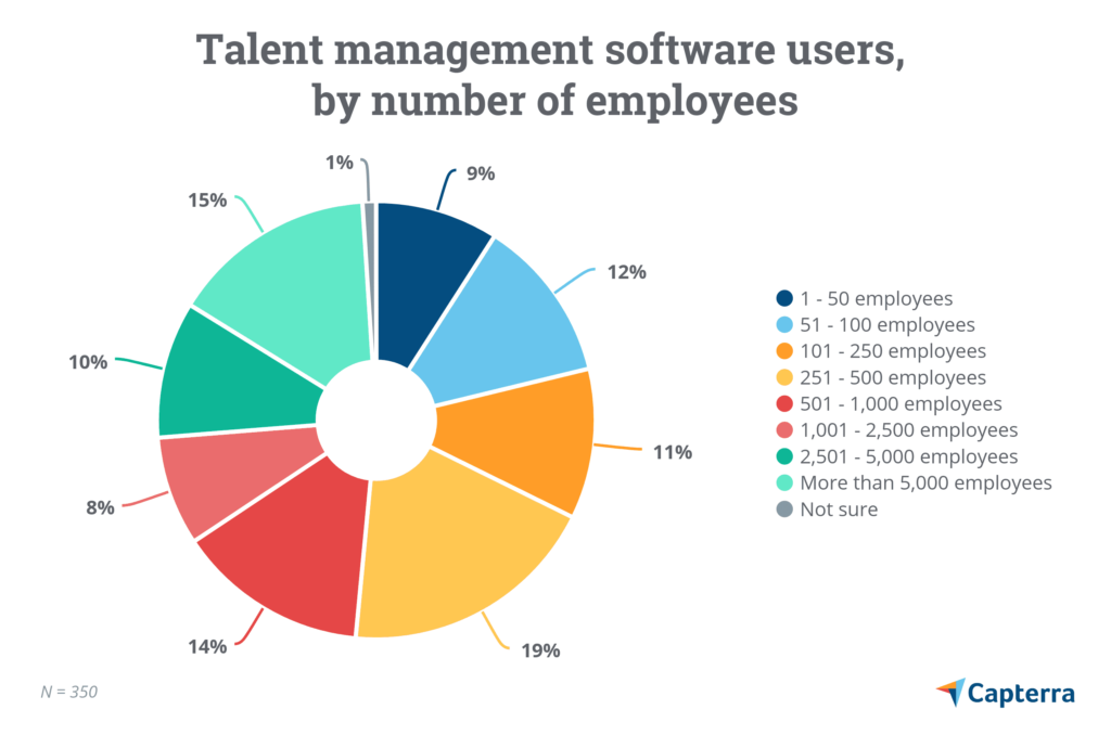 Talent-Management-Retain-Employee