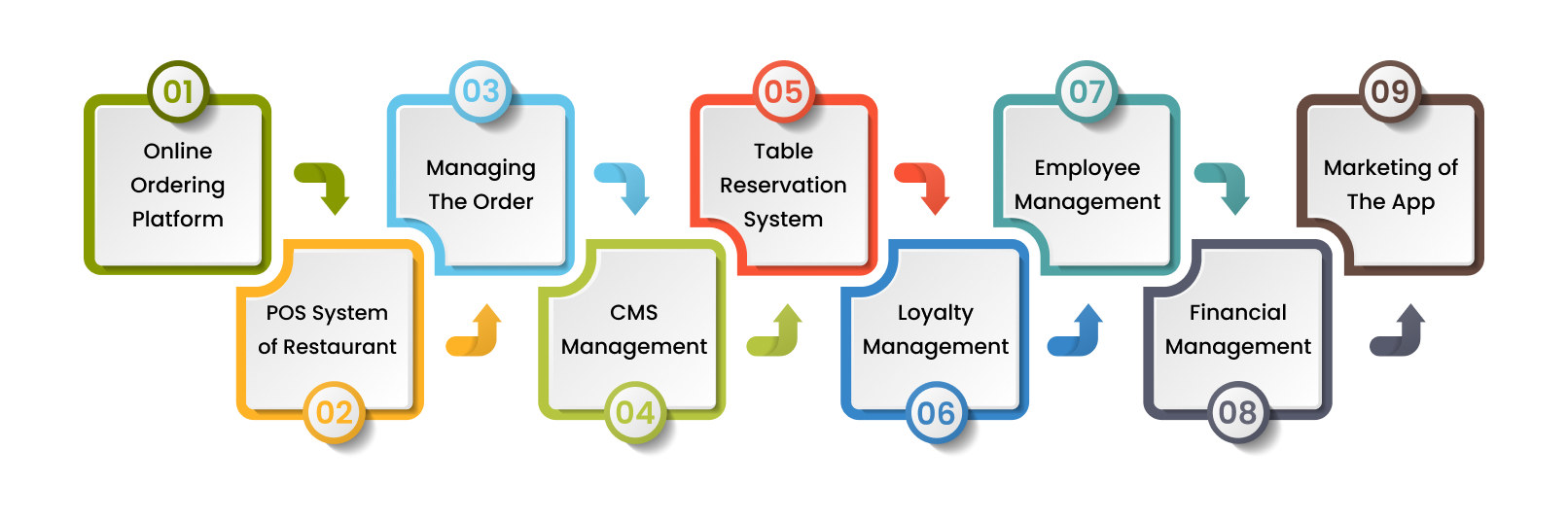 Tools-of-RMS