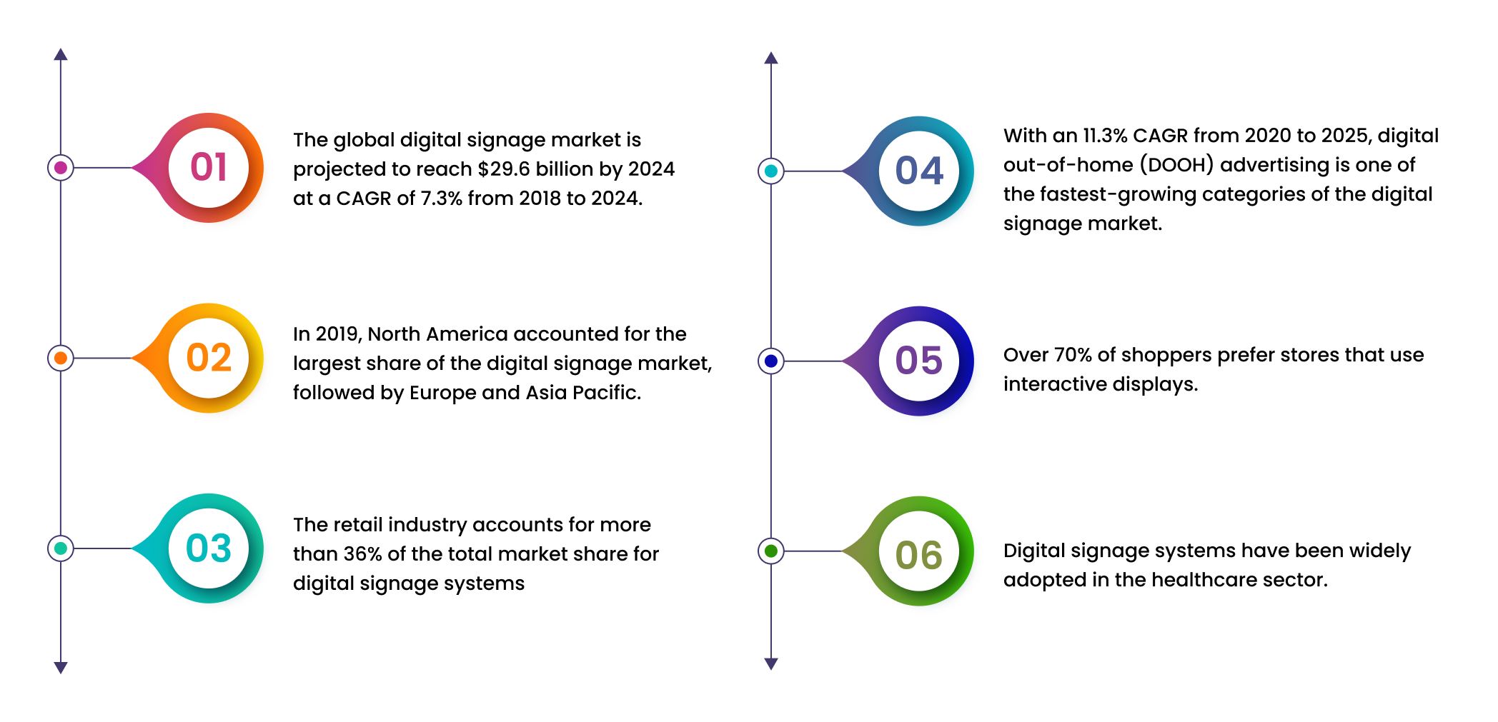 digital-sigange-graph