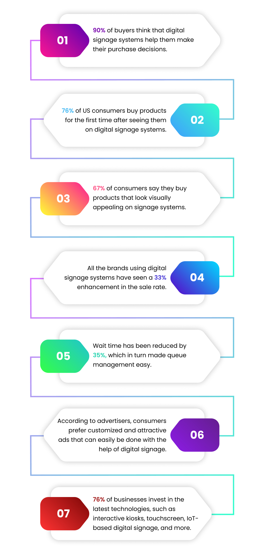 digital-signage-statistics