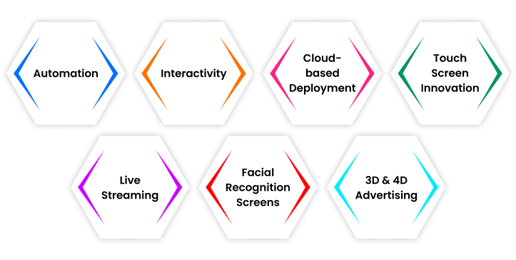 future-of-digital-signage-system