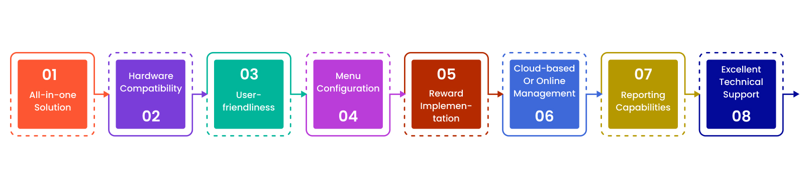 restaurant-management-system-features