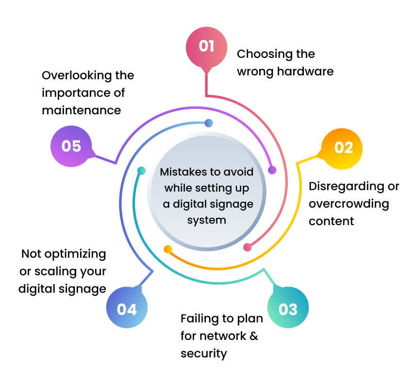 setting-up-a-digital-signage-system