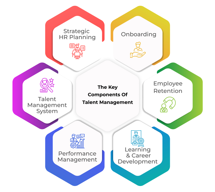 top-key-components-of-Talent-management