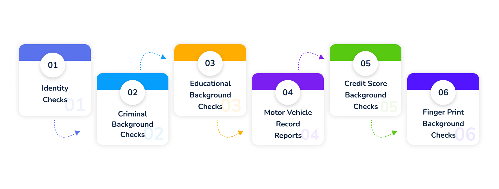 types-of-background-check