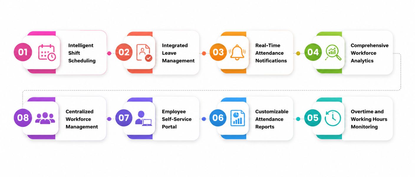 Smart Features That Improve Workforce Productivity